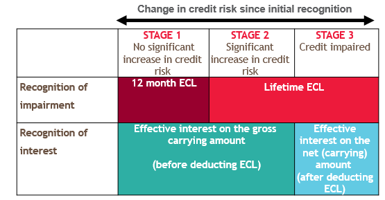 IFRS 9: Effect of COVID-19 on Accounting for Financial Guarantee ...